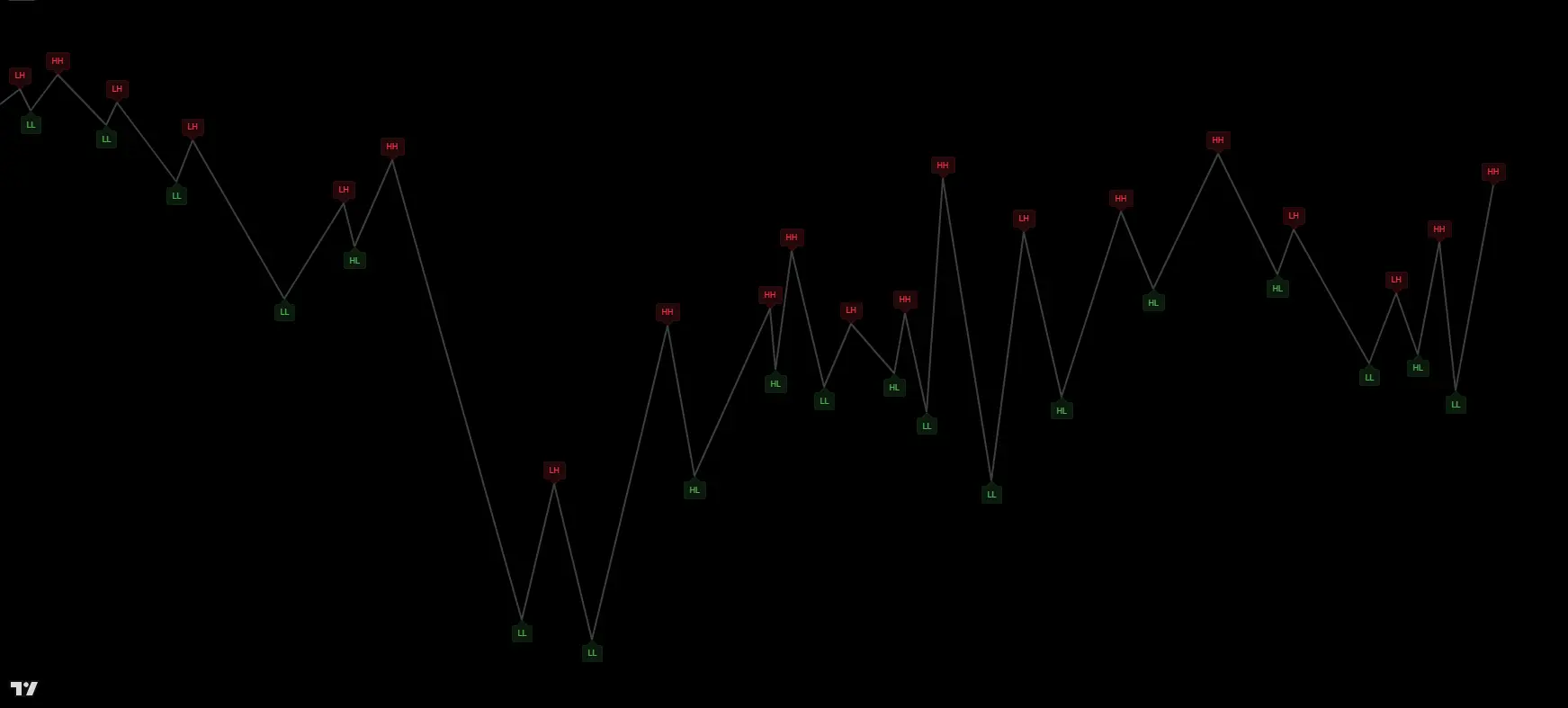 Learn to Trade preview